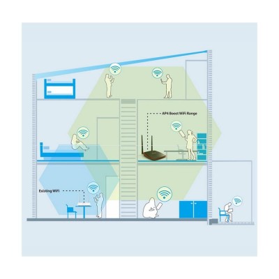 Access Point AP4 (Wi-Fi) TENDA