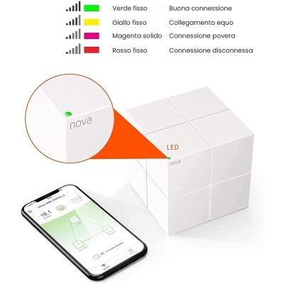 Mesh System TENDA NOVA MW6 (3 Pack)